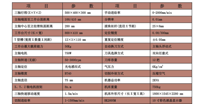 ��(sh��)�ؼӹ����ęC(j��)��